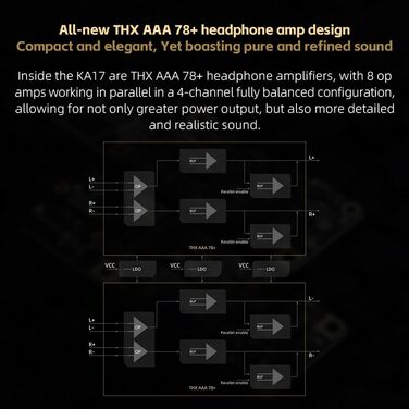 Портативний USB-ЦАП FiiO KA17, подвійний ES9069Q PCM768 DSD512, вихід 3.5/4.4 мм для Android/iOS/Mac/Win10