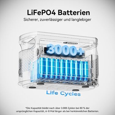 Powerstation FlashFish E103: 300W, 179.2Wh LiFePO4, 3000 циклів, 230V AC, для кемпінгу та подорожей