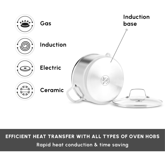 Набір каструль та сковорідок Karaca Ceramica Steel 3Ply: 7 предметів з нержавіючої сталі та керамічним покриттям