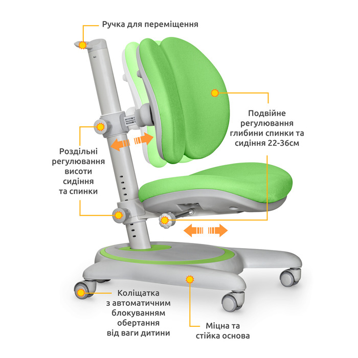 Дитяче крісло Mealux Ortoback Duo Plus Green (арт.Y-510 KZ Plus)