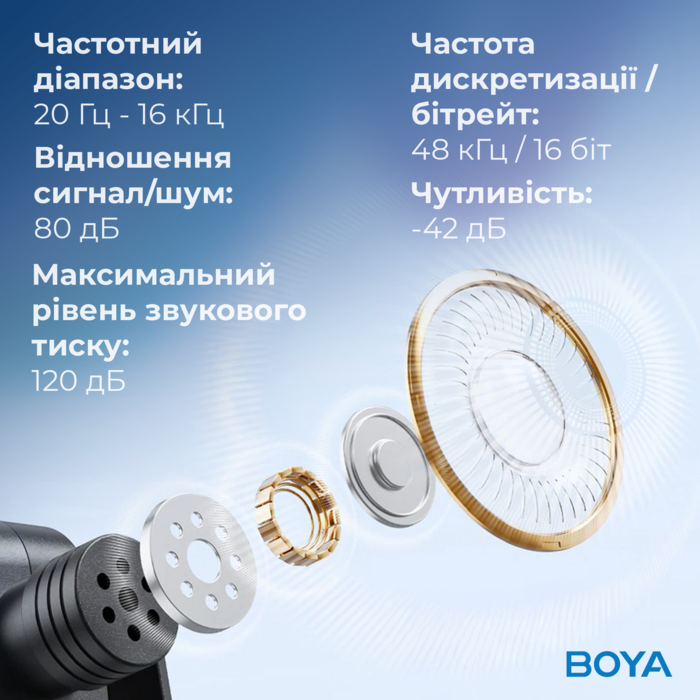 Бездротовий петличний мікрофон BOYA BY-V3 Lightning Black