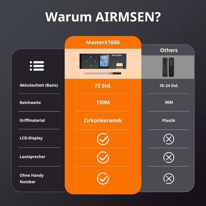 Бездротовий термометр для м'яса AIRMSEN з акумулятором 1000mAh, Bluetooth, LCD-дисплей, дальність 150м, керування через додаток, для приготування на грилі та барбекю, чорний