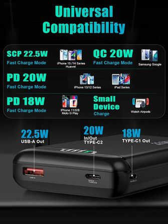 Швидка зарядка 22,5 Вт USB C PD3.0 QC4.0 для смартфонів та планшетів, 20000mAh -