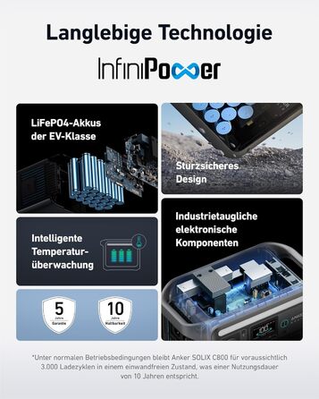 Anker SOLIX Портативна електростанція, 1200W (1600W пікова потужність), 768Wh LiFePO4 акумулятор, для кемпінгу, подорожей, RV, резервне живлення (сонячна панель опційно)