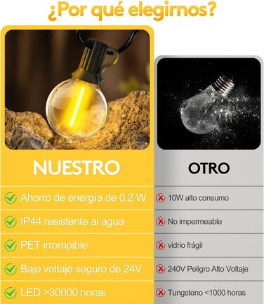 Світлодіодна гірлянда для вулиці 30 метрів - 100ft, IP44, для саду, павільйону, балкону, тераси, вечірки. Гірлянда з лампочками G40, вологостійка