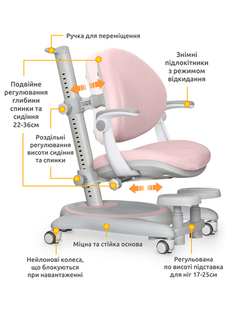 Дитяче крісло Mealux Ortoback Plus Pink (арт.Y-508 KP Plus)