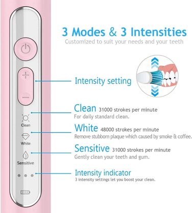Електрична зубна щітка Lächen Sonic з 4 насадки, таймер, 3 режими та 3 інтенсивності, дорожній футляр (C-рожевий)