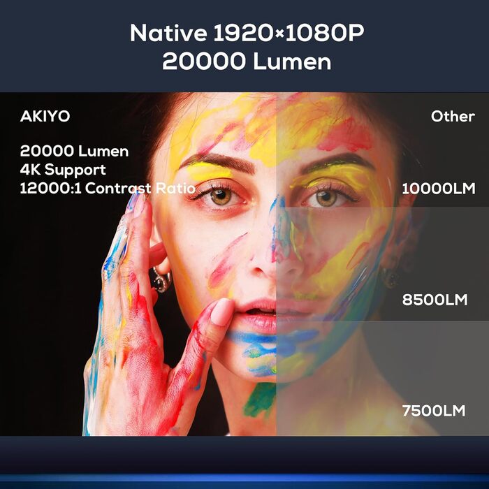 Проектор AKIYO O8 WiFi Full HD 1080P: портативний відеопроектор для дому та на вулицю, сумісний з iOS/Android/PC/USB