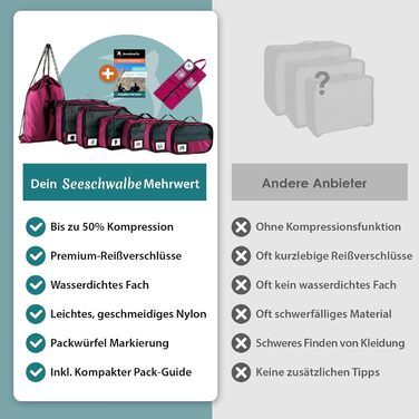 Набір компресійних органайзерів для одягу в подорож Packing Cubes, 8 предметів, малиновий — легкі сумки-пакувальники для валізи та рюкзака