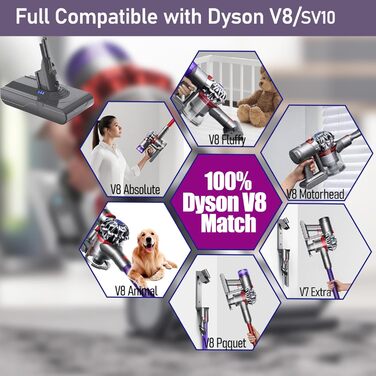 Акумулятор для Dyson V8 SV10, LONGFIT 6500mAh Змінна батарея для V8 Absolute/Animal/Fluffy/Motrhead/Parquet