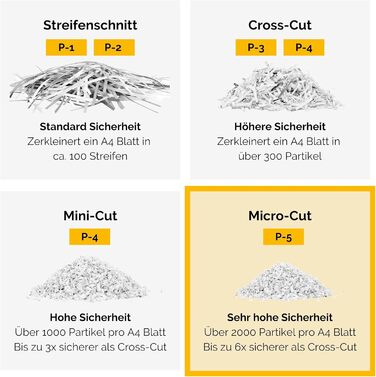 Шредер Fellowes Microcut P5: знищення 2000+ частинок/A4, 10 аркушів, 19л контейнер, безпечний, чорний