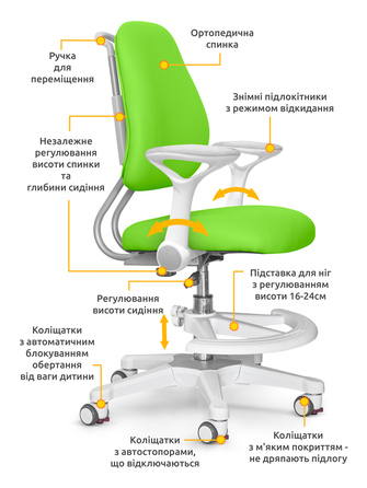 Дитяче крісло ErgoKids Mio Ergo Green (арт.Y-507 KZ)
