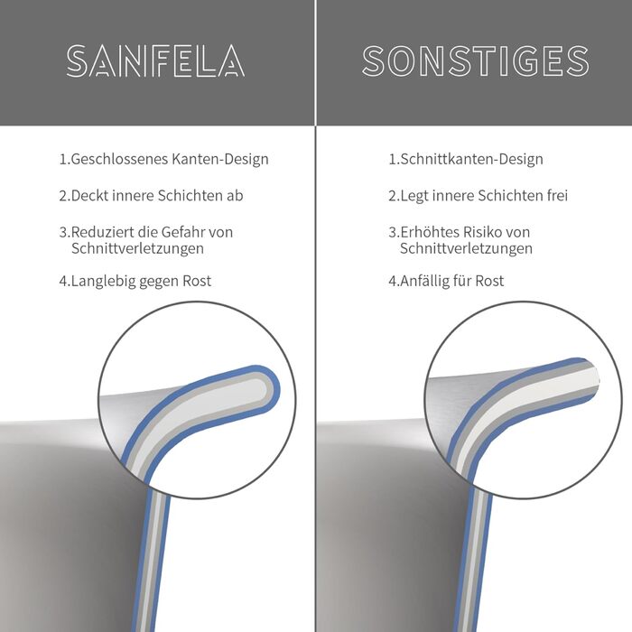 Набір сковорідок SANFELA 5-шарівний з нержавіючої сталі (24+28 см), сумісний з індукцією, для духовки та посудомийної машини