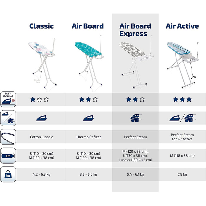 Прасувальна дошка Leifheit Air Board Express L Solid, ідеально підходить для парової станції, ультралегка, з бавовняним чохлом