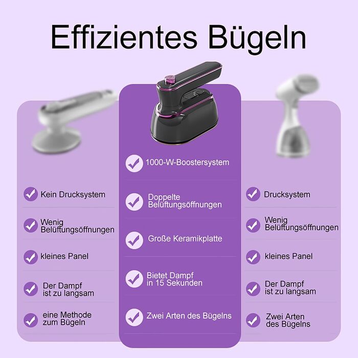 Паровий праска Mini, 1200 Вт, складана, портативна, для подорожей, керамічна підошва, швидкий нагрів 20 сек, білий/фіолетовий