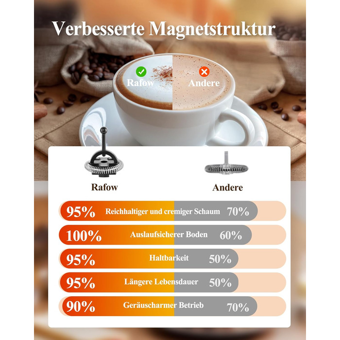 Електричний спінювач молока 5 в 1 з LED-дисплеєм, 350 мл - для капучино, лате, гарячого шоколаду