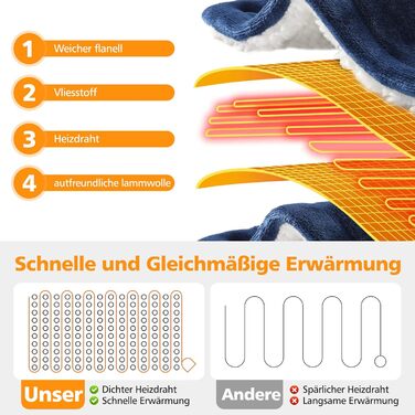 Електрична ковдра з таймером та пультом керування, 133x155 см, 6 режимів нагріву, машинне прання, сіра (155*180 см блакитна)