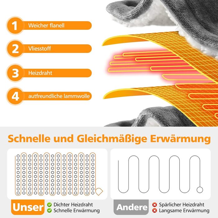 Електрична грілка з таймером 10 годин, 6 режимів нагріву, з пультом дистанційного керування, машинне прання, 133 x 155 см, сіра