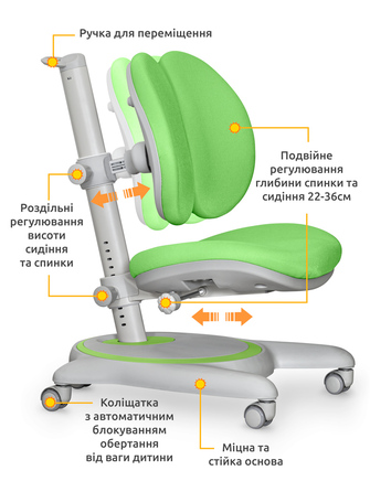 Дитяче крісло Mealux Ortoback Duo Plus Green (арт.Y-510 KZ Plus)
