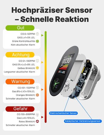 Детектор чадного газу MOES з вилкою, 3-в-1: CO, температура та вологість, акустичний сигнал, для дому та кемперів, 1 шт. (CO+GAS, 2 шт.)