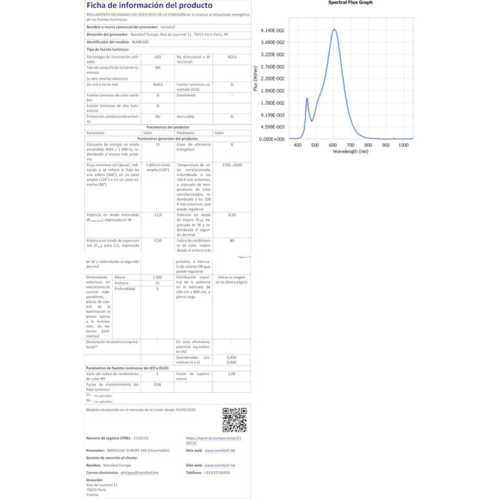 Nanoleaf Holiday String Lights 25м | 300 LED | IP44 | 18W | EU | HomeKit сумісність