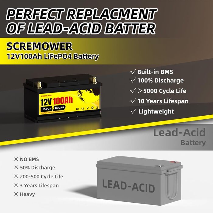 Акумулятор SCREMOWER 12V 100Ah LiFePO4 зі 100 А BMS, портами USB для сонячної батареї, човнів, автофургонів, кемпінгу