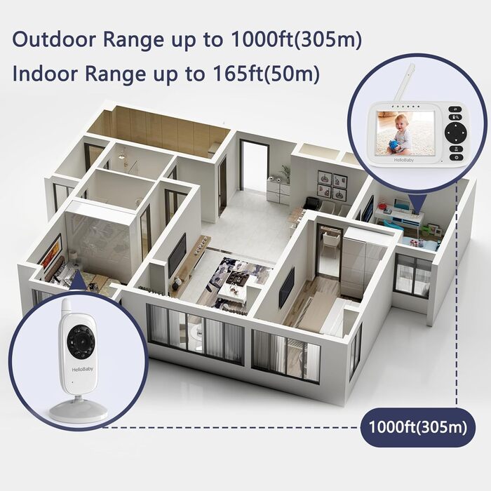 Радіоняня HelloBaby з камерою, відеоняня без Wi-Fi, 3.2