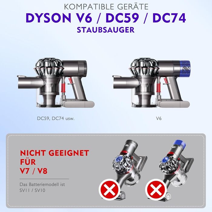 Контейнер для пилу V6 для пилососа Dyson V6 DC58-DC74, запасна частина 965660-01, інтерфейс A