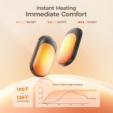 Електричні грілки для рук OCOOPA 2 шт. з магнітом, 5000mAh, 3 режими нагріву, компактні, для рукавичок, зима, подарунок