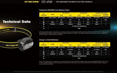 Налобний ліхтар Nitecore UT27 Ultra Elite