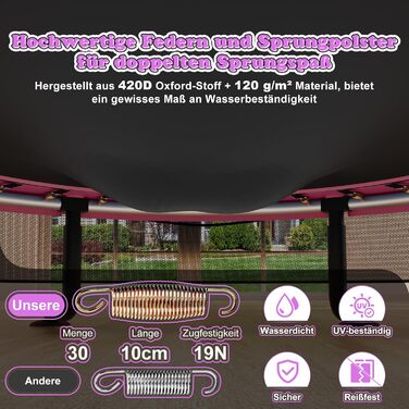 Батут дитячий JUMMICO з захисною сіткою Ø145 см, до 50 кг, рожевий - для дому та вулиці, від 3 років