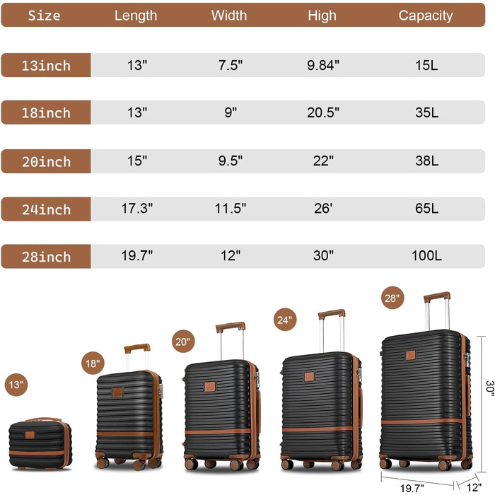 Набір дорожніх валіз Joyway 6 предметів, жорсткий корпус, з косметичкою, 4 колесами та TSA-замком, білий колір