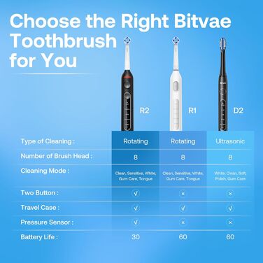 Електрична зубна щітка Bitvae з 8 насадок для дорослих та дітей, кейс, 5 режимів, таймер 2 хв, 60 днів роботи, (R1H3, Біла)
