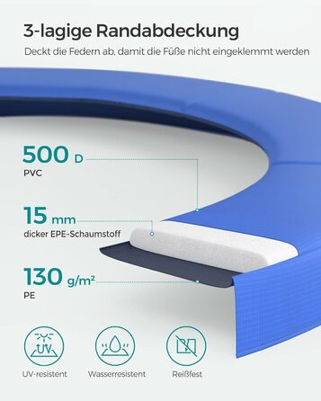 Батут SONGMICS садовий Ø244/305/366/427 см з захисною сіткою, драбиною та м'яким покриттям (244 см, Чорний + Темно-синій)