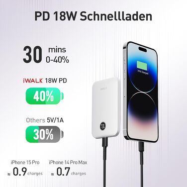 Бездротовий, LED-дисплей, сумісний з iPhone 16-12, білий, 5000mAh, PD 18W