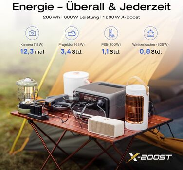 Електростанція EcoFlow RIVER 3 Plus+60W: портативна, 245 Wh, LFP акумулятор, 600 W, USB, UPS, для кемпінгу та дому