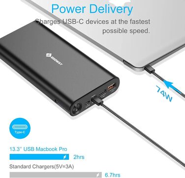 Портативний зарядний пристрій 20000 мАг USB C PD Power Bank, вихід 74 Вт для смартфонів, планшетів, ноутбуків