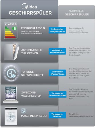 Посудомийна машина Midea SV 5.14K10C, 45 см, 10 комплектів, вбудована, з Wi-Fi, 8 програм, 44 дБ, автоматичне відкриття дверцят, таймер затримки 0-24 год, Inox