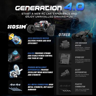 Радіокерований автомобіль Hosim 1:10, 60 км/год, 4WD позашляховик Monstertruck, 2 акумулятори, водонепроникний, для дорослих та дітей від 8 років, чорний