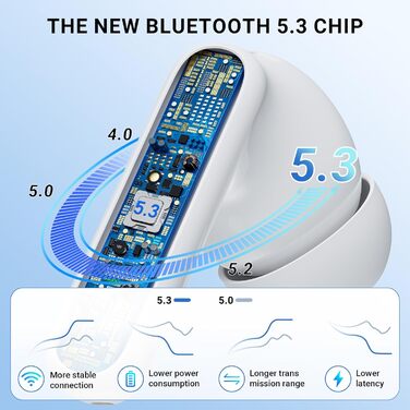 Бездротові навушники Bluetooth 5.3, 42 години відтворення, спорт, ENC, світлодіодний індикатор (рожевий)