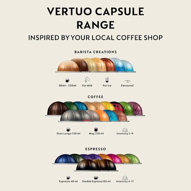 Кавомашина Nespresso Vertuo Next 11706 від Magimix, контрастно-біла