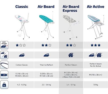 Прасувальна дошка Leifheit Air Board Express L Solid, ідеально підходить для парової станції, ультралегка, з бавовняним чохлом