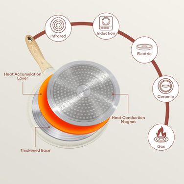 Сковорода для крепів та млинців JEETEE з антипригарним покриттям з граніту, бакелітова ручка, 24 см, PFOA Free, бежева