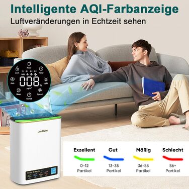 Повітряний фільтр Jafända HEPA для алергіків: очищувач повітря з аромадифузором та фільтром з активованим вугіллям, видаляє 99,97% цвілі, пилу, пилку, CADR 268 м³/год (Золотий)