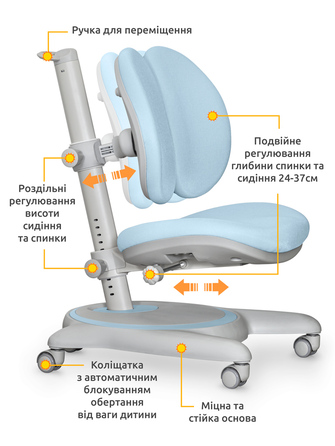Дитяче крісло Mealux Ortoback Duo Blue (арт.Y-510 KBL)