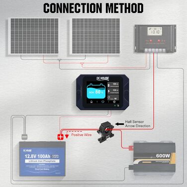 Акумуляторна батарея DCHOUSE 12V 100Ah LiFePO4 із зарядними пристроями на 10 А, оновлений BMS 100 А, до 15000 циклів, літієва батарея 1280 Втгод, ідеально підходить для автофургонів, сонячної системи, каравану, човнів, кемпінгу, автономного режиму (12 В 1