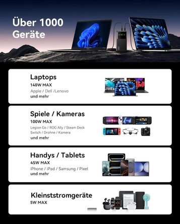 Power Bank INIU 27000mAh 140W: зарядний пристрій для телефону та ноутбука, сумісний з MacBook Pro, Steam Deck, iPhone (17, 16, 15, 14, 13, 12 Pro), Samsung S23, iPad та ін. Чорний