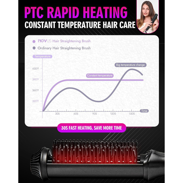 Іонна щітка для випрямлення волосся NOVUS, 4 температури та час нагрівання 30 секунд і автоматичне вимкнення, керамічна щітка для випрямлення волосся проти опіків, швидке нагрівання для дому в салоні