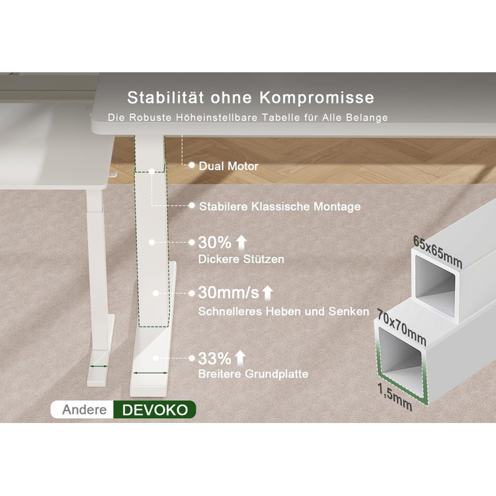 Електричний підйомний стіл Devoko 160x80 см, ергономічний комп'ютерний стіл для роботи стоячи та сидячи, подвійний мотор, пам'ять, USB-C, білий