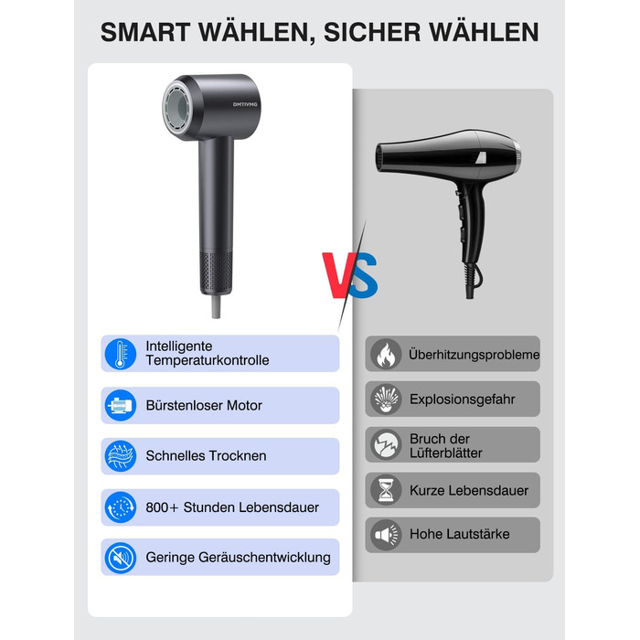 Іонний фен для волосся з високошвидкісним безщітковим двигуном 160 000 об/хв, 500 млн негативних іонів, 12 режимів, магнітна насадка, низький рівень шуму